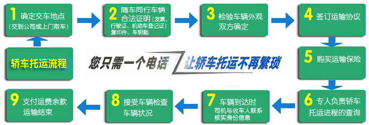 惠州小轿车托运流程：只需您一个电话，让小轿车托运不再繁琐